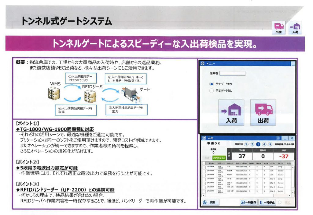 トンネル式ゲートシステム　【トンネルゲートによるスピーディな入出荷検品を実現。】